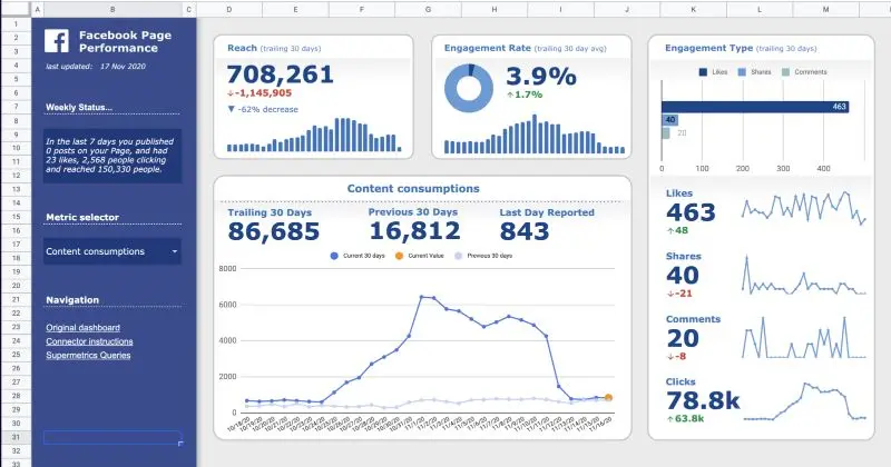 Dashboard megjelenítés